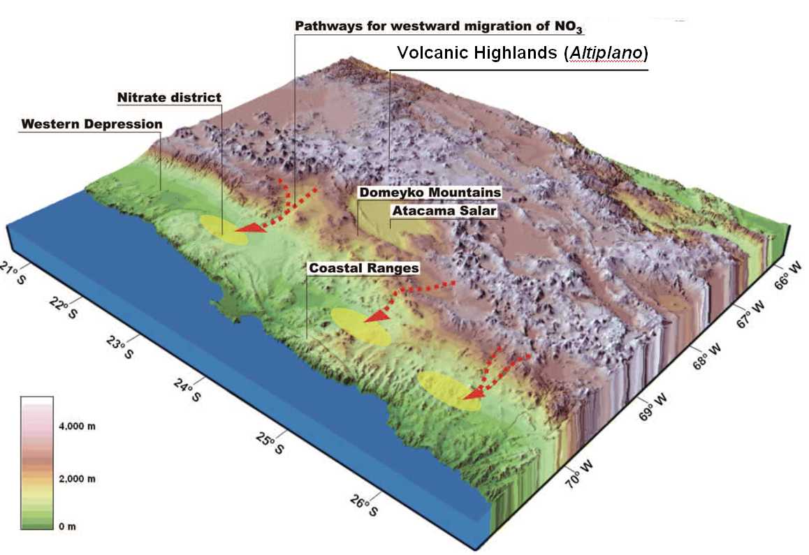 Routes of movement and final destination of nitrates transported by river courses (Oyarzún & Oyarzun 2007).